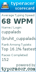 Scorecard for user bruhit_cuppalads