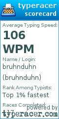 Scorecard for user bruhnduhn