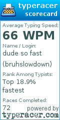 Scorecard for user bruhslowdown