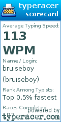 Scorecard for user bruiseboy