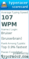 Scorecard for user bruiserbrain