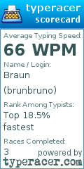 Scorecard for user brunbruno