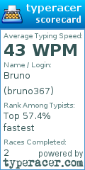 Scorecard for user bruno367