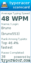 Scorecard for user bruno553