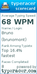 Scorecard for user brunomont