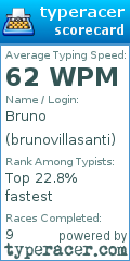 Scorecard for user brunovillasanti