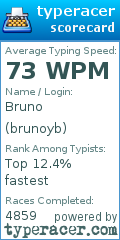 Scorecard for user brunoyb