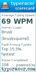 Scorecard for user brusksquirrel