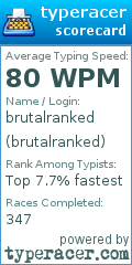 Scorecard for user brutalranked