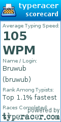 Scorecard for user bruwub