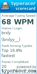 Scorecard for user brxlyy__