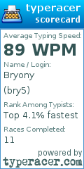 Scorecard for user bry5