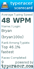 Scorecard for user bryan100o