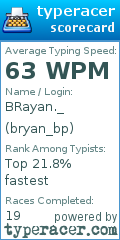 Scorecard for user bryan_bp