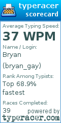 Scorecard for user bryan_gay