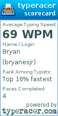 Scorecard for user bryanesjr