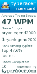 Scorecard for user bryanlegend200