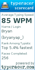 Scorecard for user bryanyap_