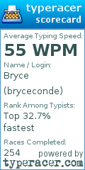 Scorecard for user bryceconde