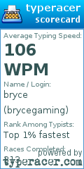 Scorecard for user brycegaming