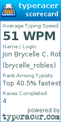 Scorecard for user brycelle_robles