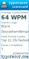 Scorecard for user brycethemilkman