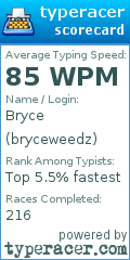 Scorecard for user bryceweedz