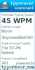 Scorecard for user brycewiddis636