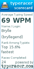 Scorecard for user bryllegend