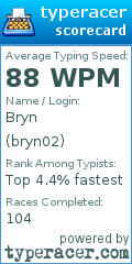 Scorecard for user bryn02