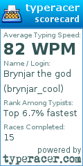 Scorecard for user brynjar_cool