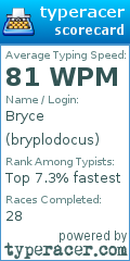 Scorecard for user bryplodocus