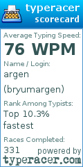 Scorecard for user bryumargen