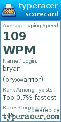 Scorecard for user bryxwarrior