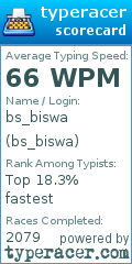 Scorecard for user bs_biswa