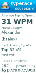 Scorecard for user bsalex