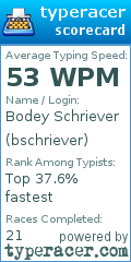 Scorecard for user bschriever