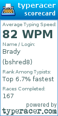 Scorecard for user bshred8