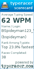Scorecard for user bspideyman