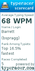 Scorecard for user bspragg