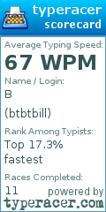 Scorecard for user btbtbill