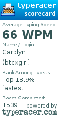 Scorecard for user btbxgirl