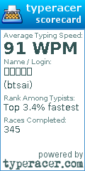 Scorecard for user btsai