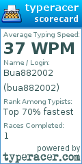 Scorecard for user bua882002