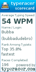 Scorecard for user bubbadudebro
