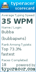 Scorecard for user bubbapwns