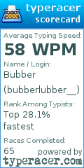 Scorecard for user bubberlubber__