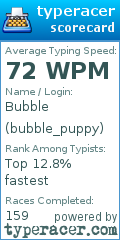 Scorecard for user bubble_puppy
