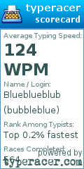 Scorecard for user bubbleblue