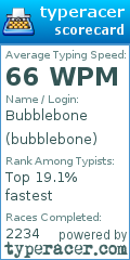 Scorecard for user bubblebone
